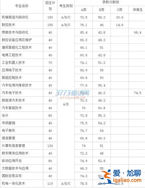 湖南职高机电专业升学率？湖南机电中职单招一般多少分能过？