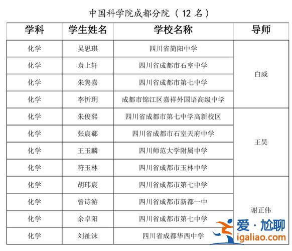 2019年新颖中学升学率(天府实验中学升学率怎么样)？