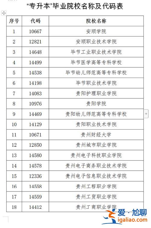 黔米专升本(贵州哪些公办大专可以升本科)？