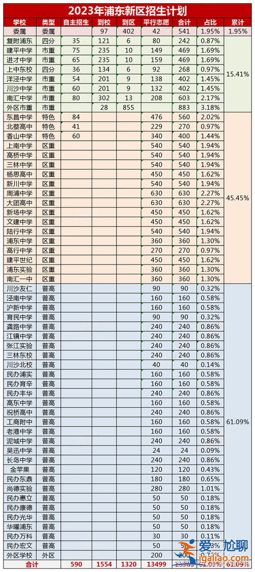 2024年浦东初中升学率 浦东模范中学东校升学率？