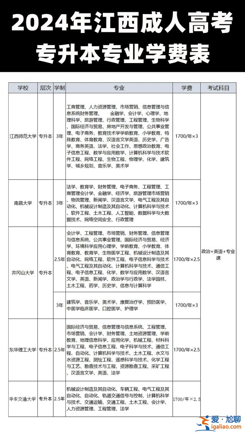 江西专升本工作 2024江西软件职业技术大学专升本学费？