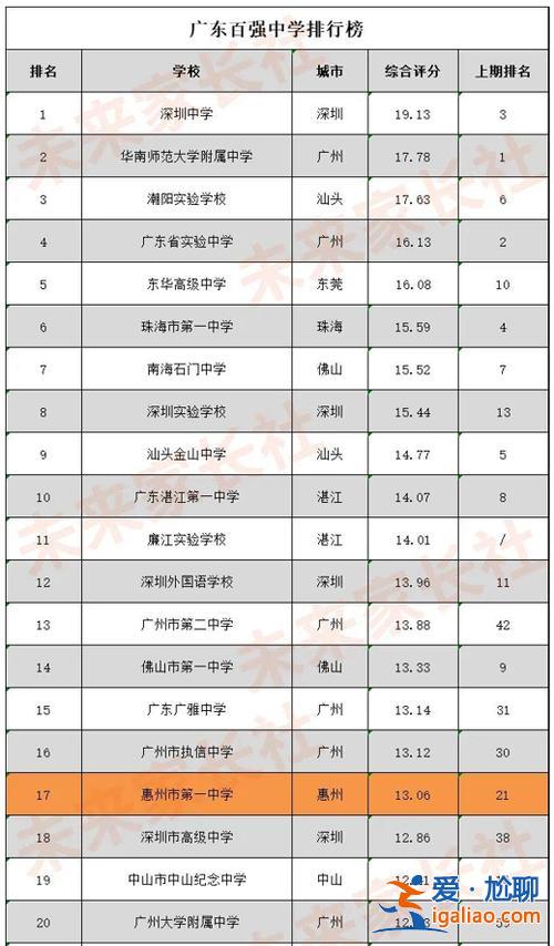 2021年博罗初中升学率 博罗综合高级中学升学率怎么样？