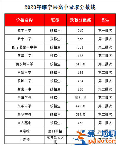 睢宁中学升学率，睢宁文华高中升学率怎么样？