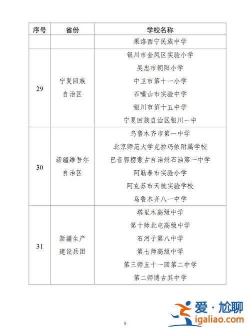 汾阳中学升学率 上海汾阳中学升学率多少？