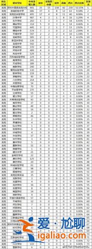 学校为了升学率 深圳为明学校优缺点？