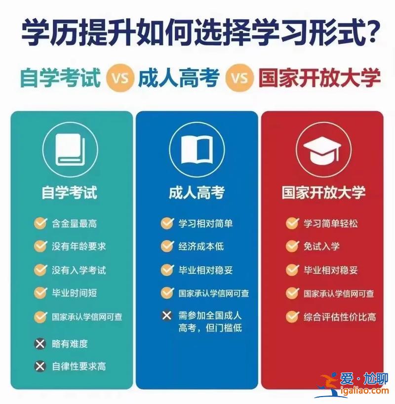 自己提升学历怎么弄，怎么提升自己，提升学历？