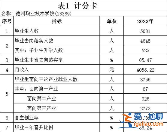 菏泽家政专升本 菏泽家政职业技术学院升本几率多少？