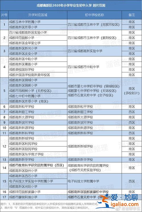 高新小学 升学率？高新五初升学率怎么样？