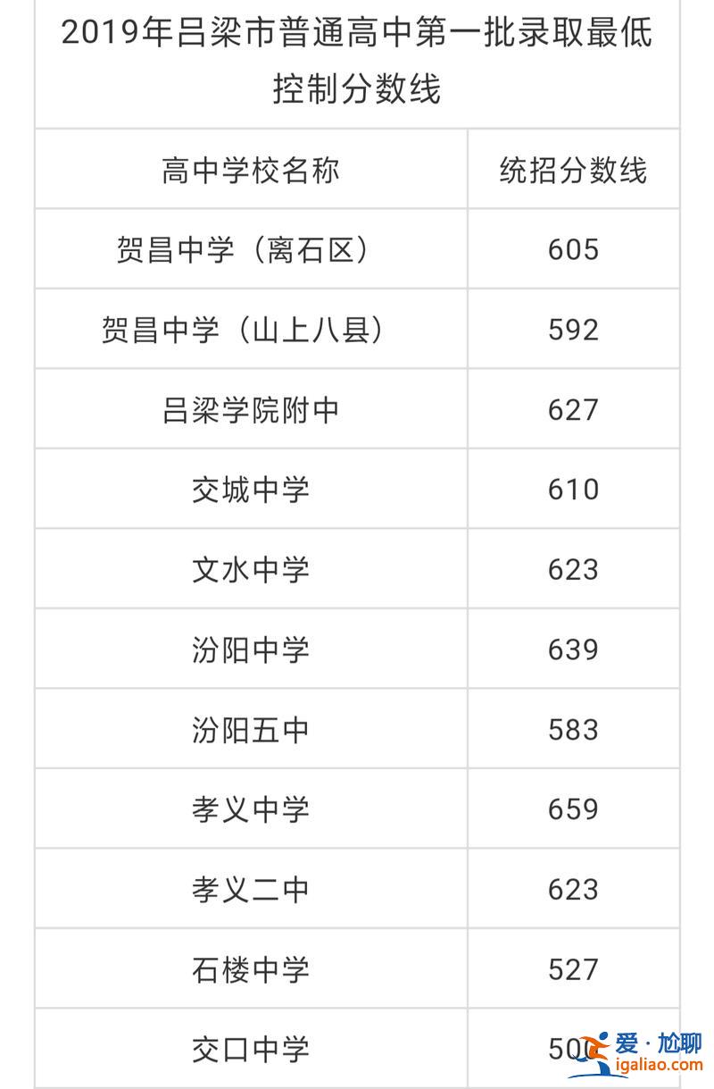 山西中考升学率 2019山西中考录取率？