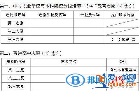 西双版纳升学志愿表怎么填，西双版纳中考志愿填报技巧？