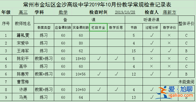 金沙中学升学率，江苏省金沙高级中学今年升学率？