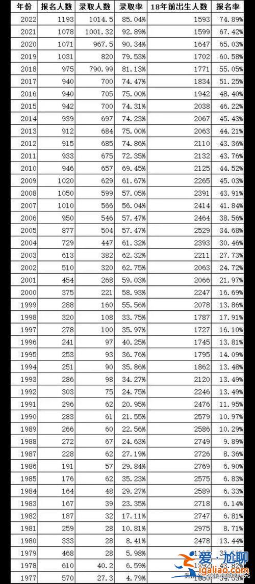 海淀高考升学率(北京今年高中生录取率)？