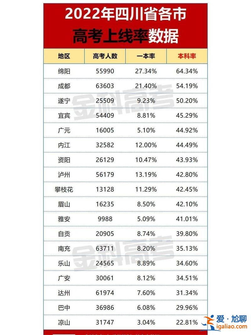 高考 考生 升学率，全国高考录取率详解？