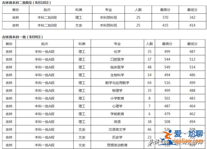 北交专升本(北华大学专升本历年英语分数线)？