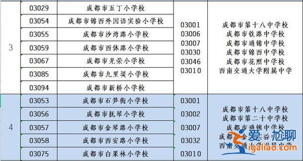 成都金牛中学升学率低(成都市金牛区哪些中学最好)？