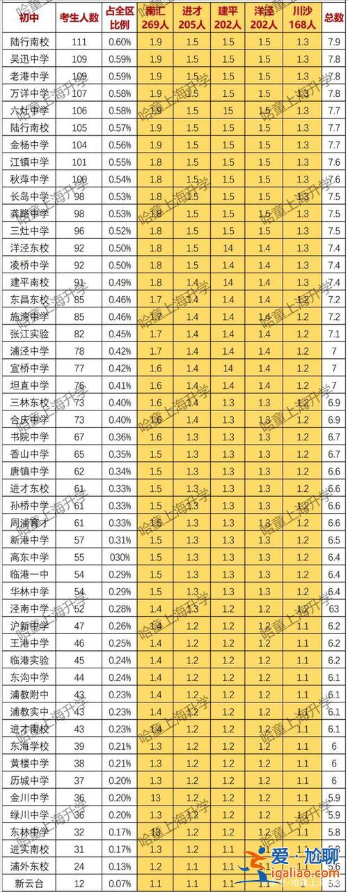 北京育才升学率 兖州育才升学率？