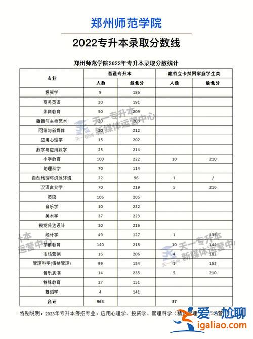 专升本80天 专升本过线80分怎么样？