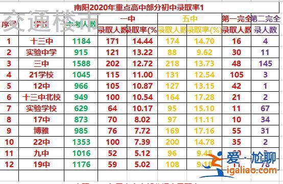 南阳华龙升学率？谁知道华龙学校升学率怎么样？