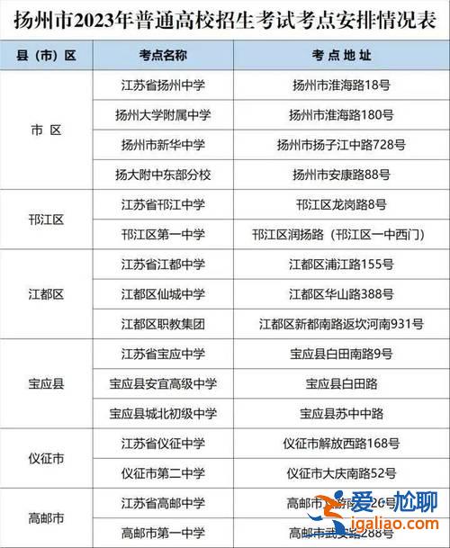 扬州高考升学率 扬州市一中学2023高考情况？