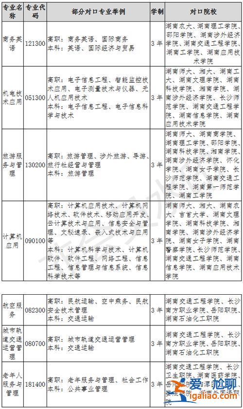 岳阳中专对口升学辅导班，岳阳有哪些职校、中专？