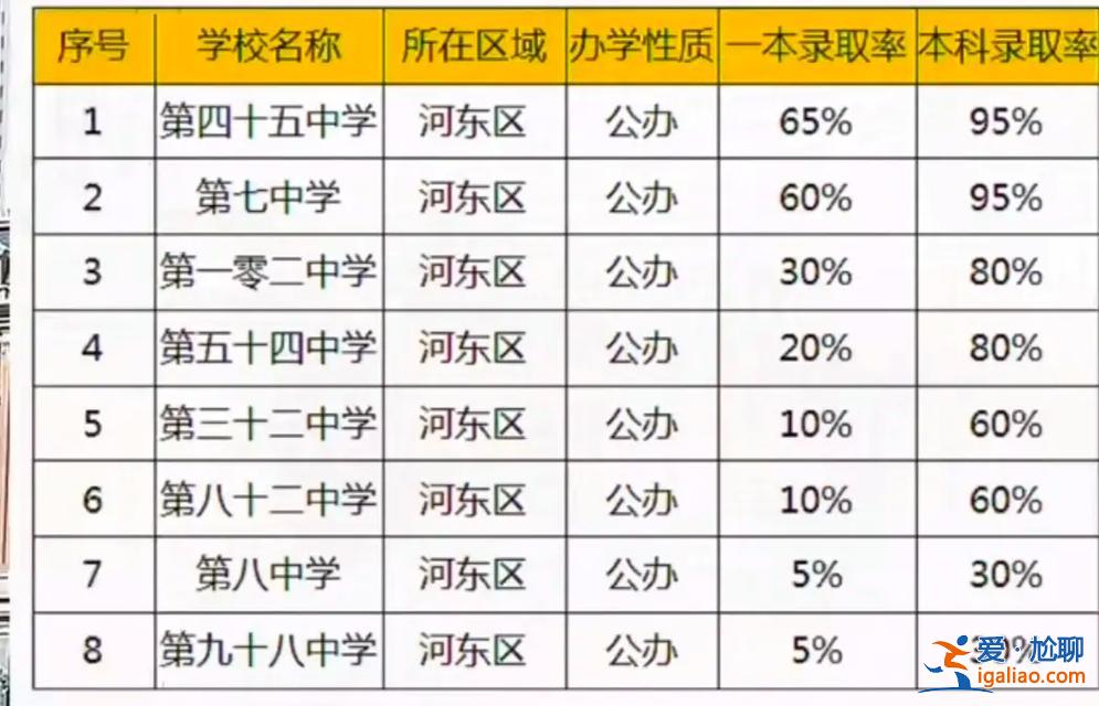 各省初中升学率(天津初中升高中各校升学率)？