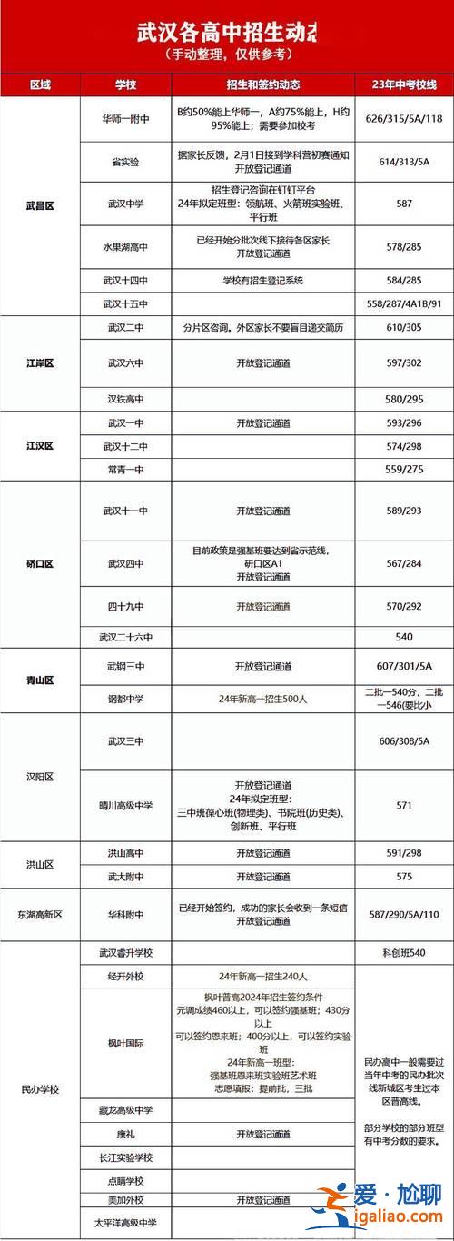 武汉睿升学校 学费 武汉私立高中排名？