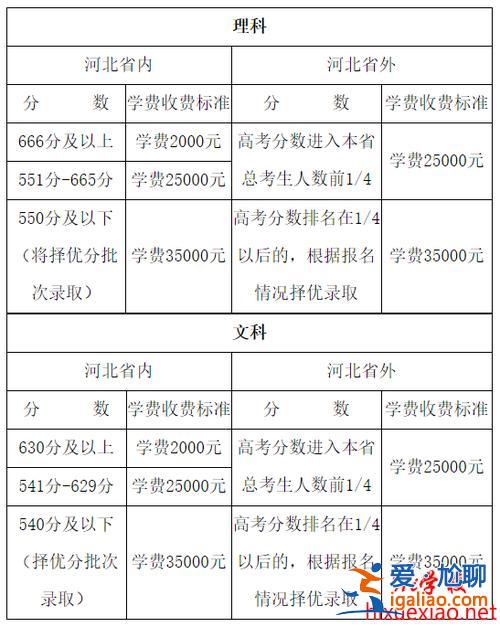 衡水高中升学率 衡水高中升学率排名？