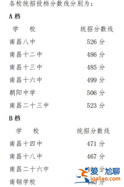 江西高中升学率 2024年江西中考高中录取率？