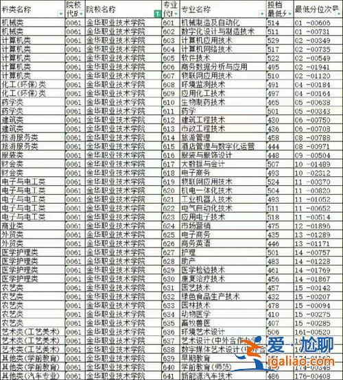 浙江升学考试电话咨询热线 浙江单考单招怎么查成绩？