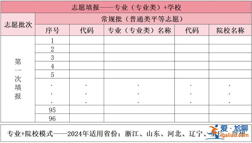 辽宁高考升学率 2024年辽宁高考升学率？