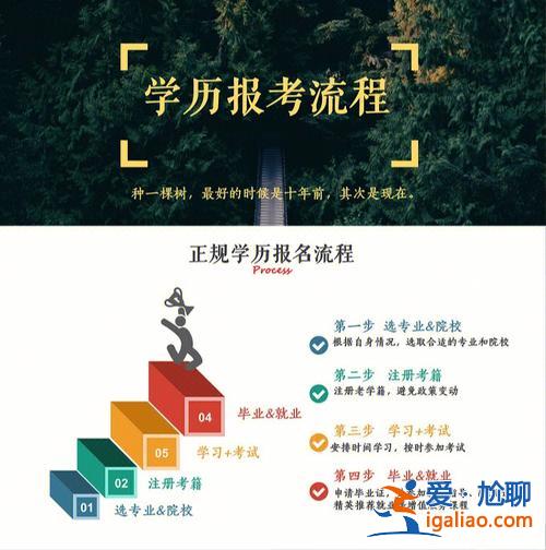 本科提升学历考试资料书，成人通过什么渠道可以提升学历？