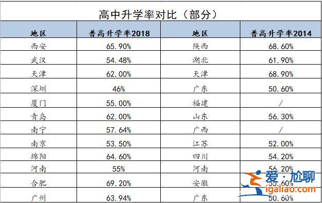 50%中考升学率政策制定 初升高50%升学率什么时候执行？