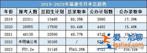 24国贸专升本，2024国贸专升本总分？