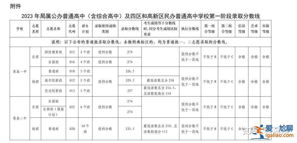 青岛中考升学榜在哪里看？青岛中考录取去向怎么查？