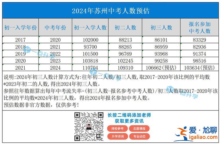 苏州分数段中考升学率(苏州中考升学率2024)？