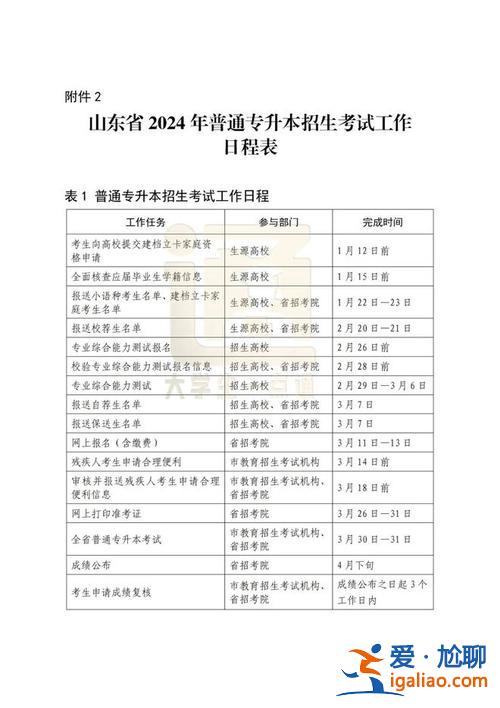 最新专升本答案 2024山东专升本答案什么时候出？