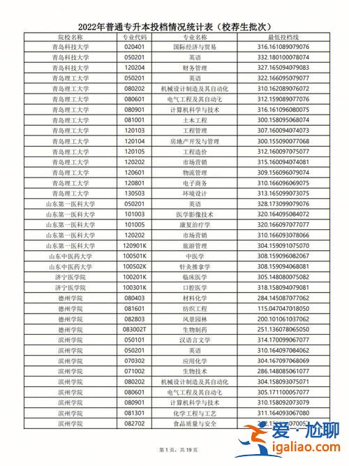 山东专升本艺术，2023年山东省专升本艺术设计专业录取分数会降低吗？