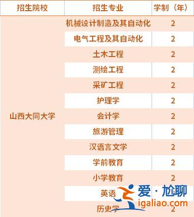 大同大学对口升学 大同大学哪个专业就业率高？