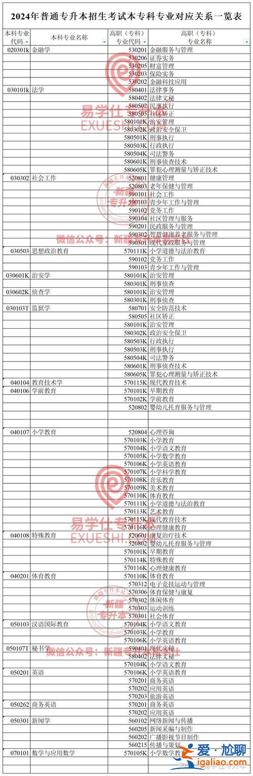 专升本语文新增(2024专升本语文哪个版本)？