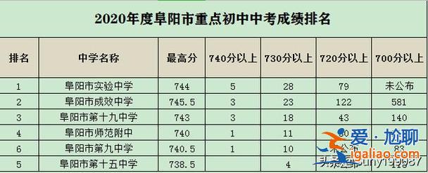 阜阳各个初中毕业升学率 阜阳17中升学率？