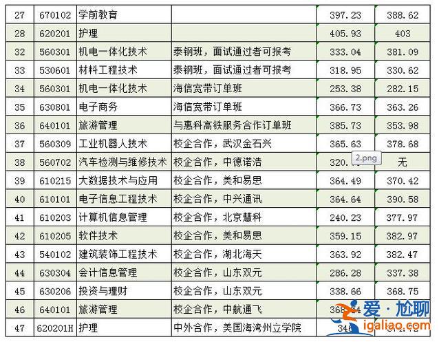 莱芜单招升学学校排名 莱芜哪家单招培训比较出名？