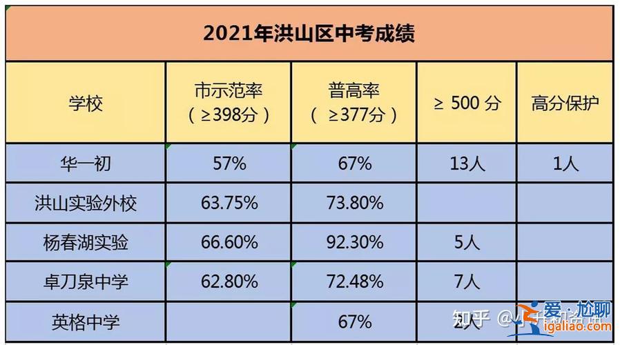 乡镇初升高的升学率(乡镇初中和县城初中升学率一样吗)？