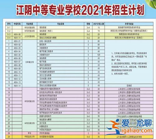 江阴高中 升学率(江阴中等专业学校怎么样)？