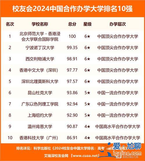 内江高中本科升学率排名？2024内江11中高考升学率？