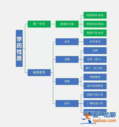 提升学历是什么暗语吗？学历有哪些用途？