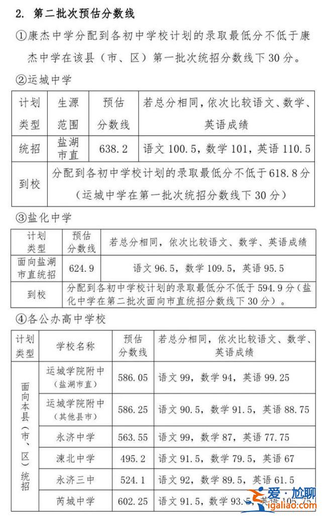 运城两所学校升学率，运城市学院附中升学率怎么样？