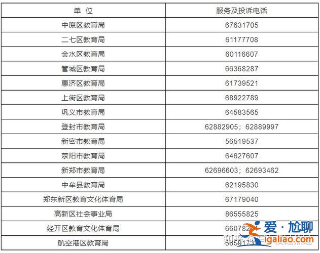 贵阳市升学教育机构电话，贵州高考升学班有几所学校？