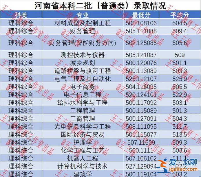 南阳理工专升本录取分数线2024 2024河南成考南阳理工录取分数线？