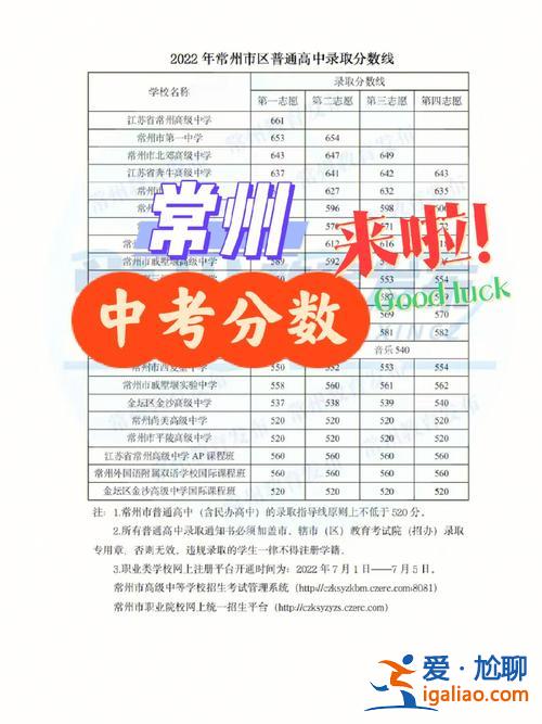 常州中考升学率 今年常州中考录取率是多少？