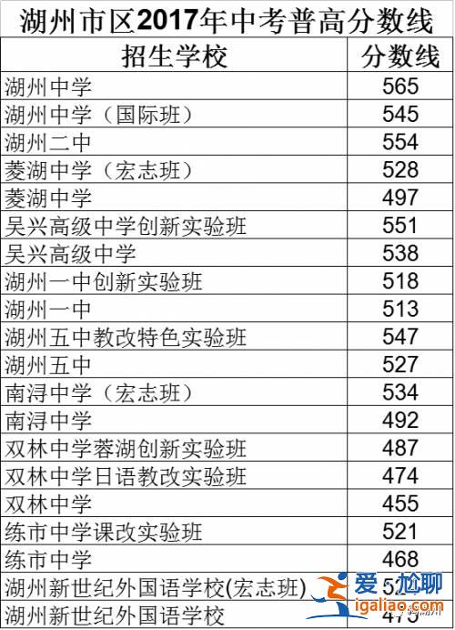湖州中学 升学率(湖州初中升高中升学率)？